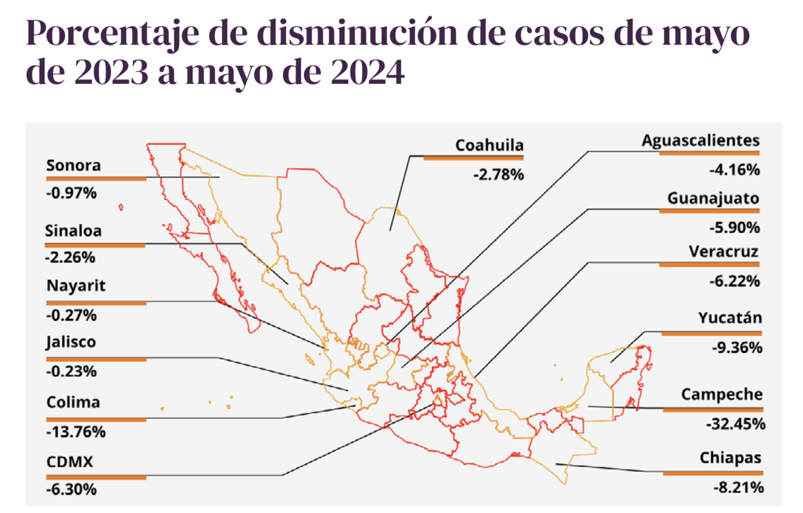  búsqueda de personas