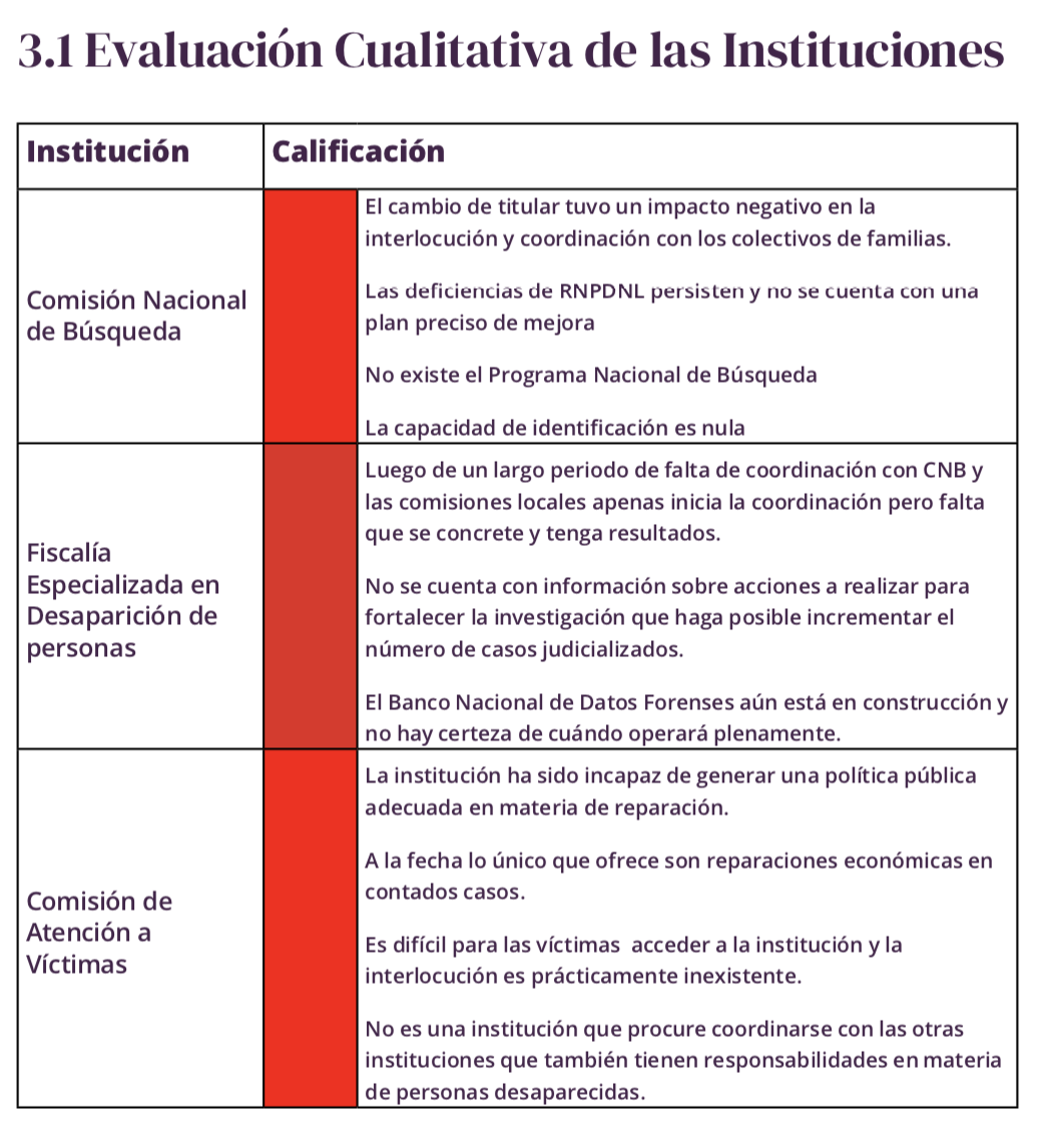  búsqueda de personas