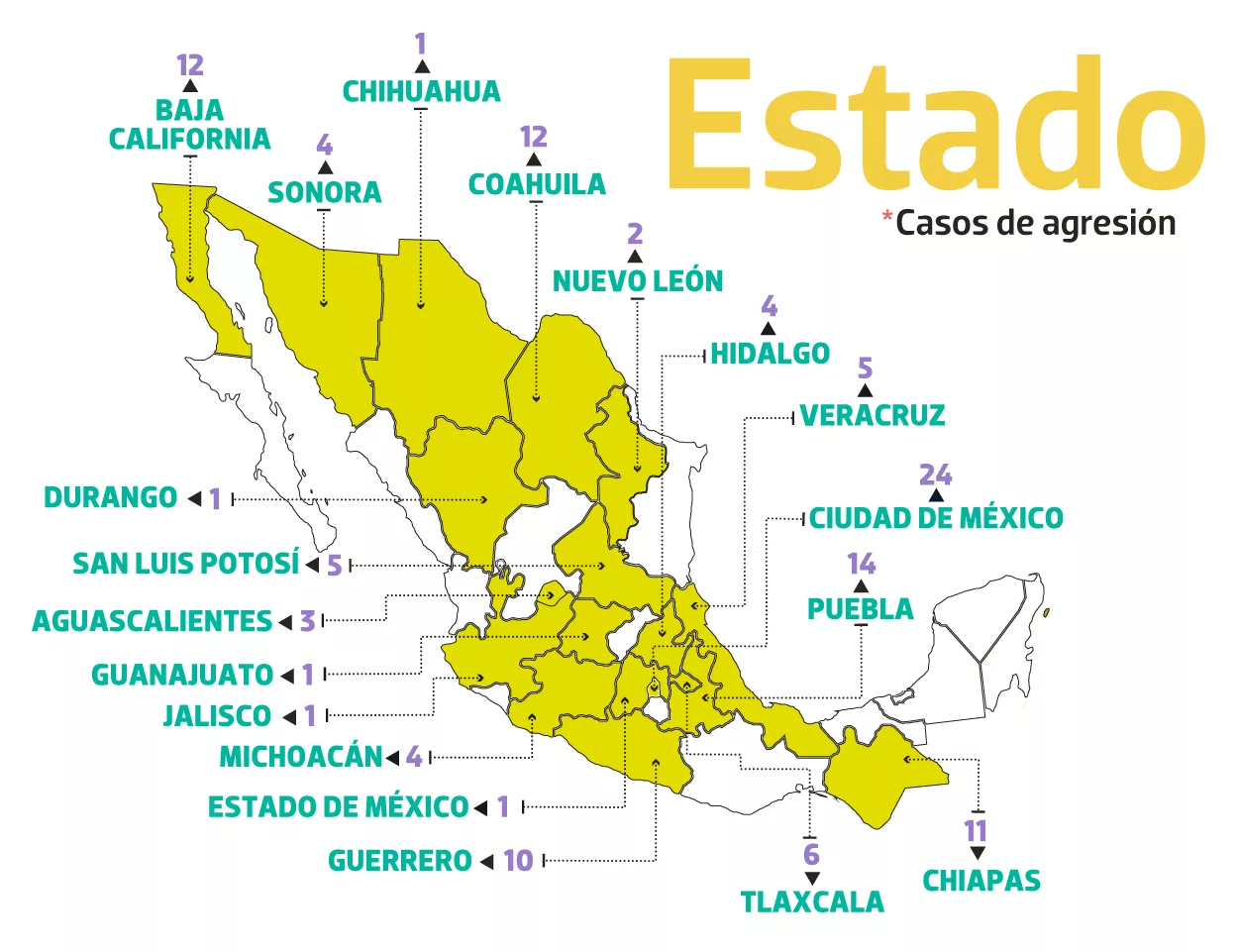 Mapa de agresiones por estado contra periodistas. Fuente: CIMAC