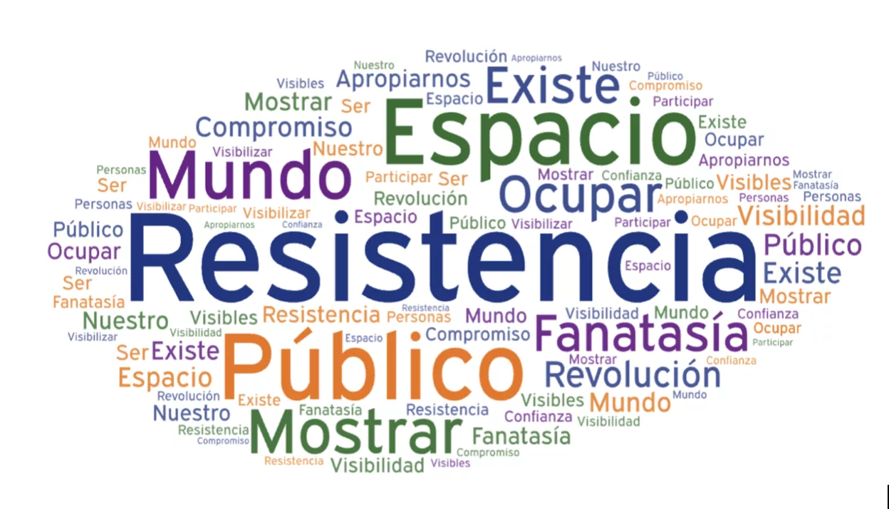 Nube de palabras realizada a partir de las experiencias de integrantes de la escena ballroom en Jalisco, las cuales fueron recopiladas a través de un cuestionario.