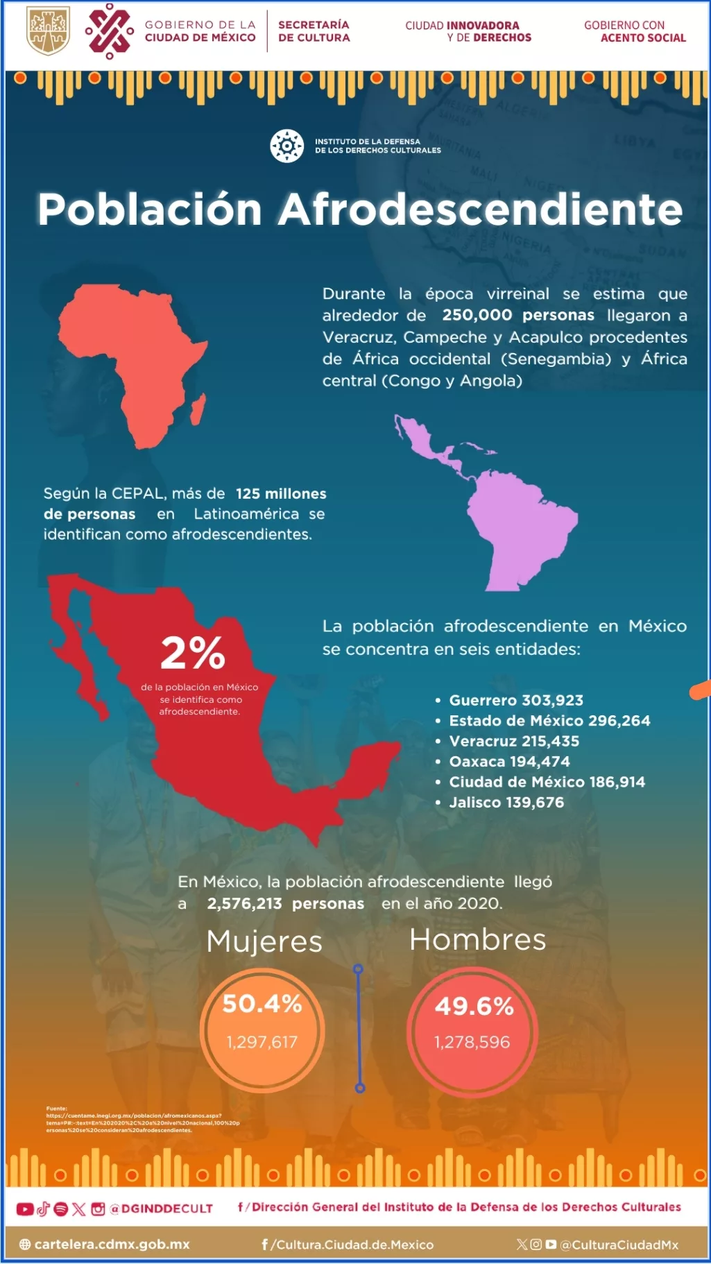 Infografía publicada en la cuenta del Instituto de la Defensa de los Derechos Culturales